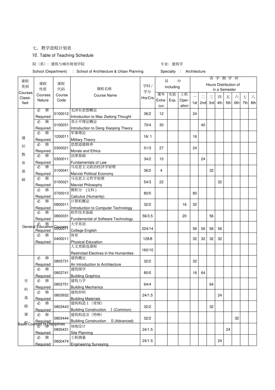 建筑学专业本科培养计划_第3页