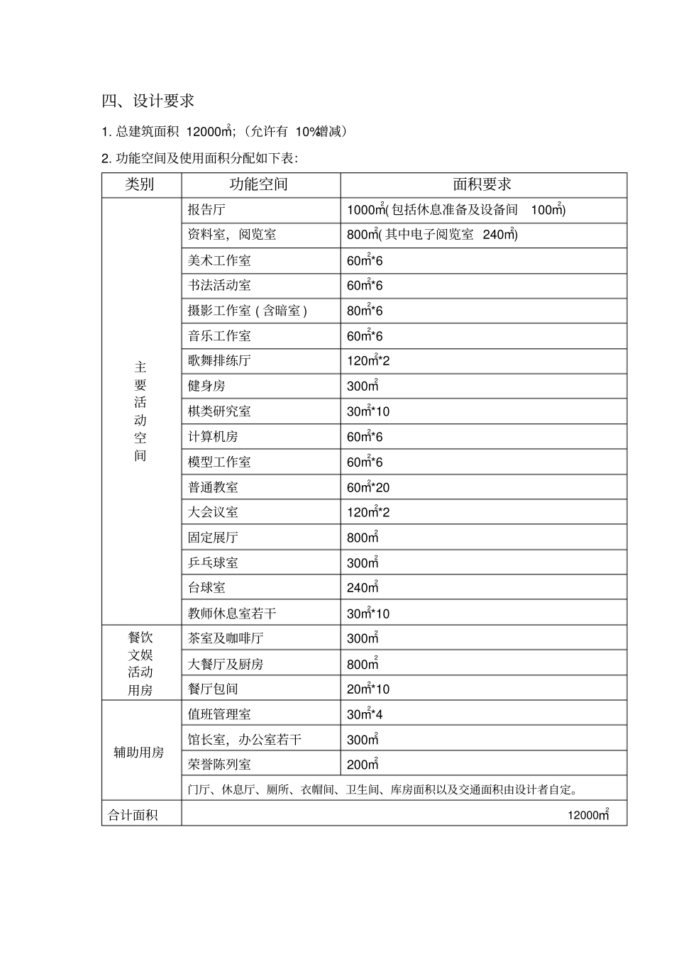 建筑学本科毕业设计任务书_第2页