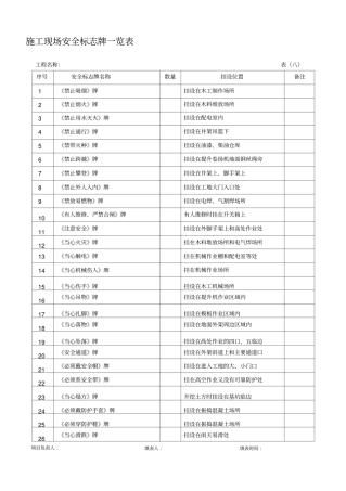 建筑安全内业资料全套表格