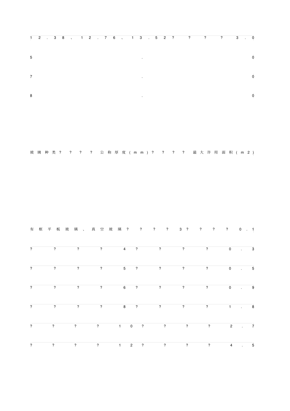建筑安全玻璃及防护栏杆有关规范条文_第2页