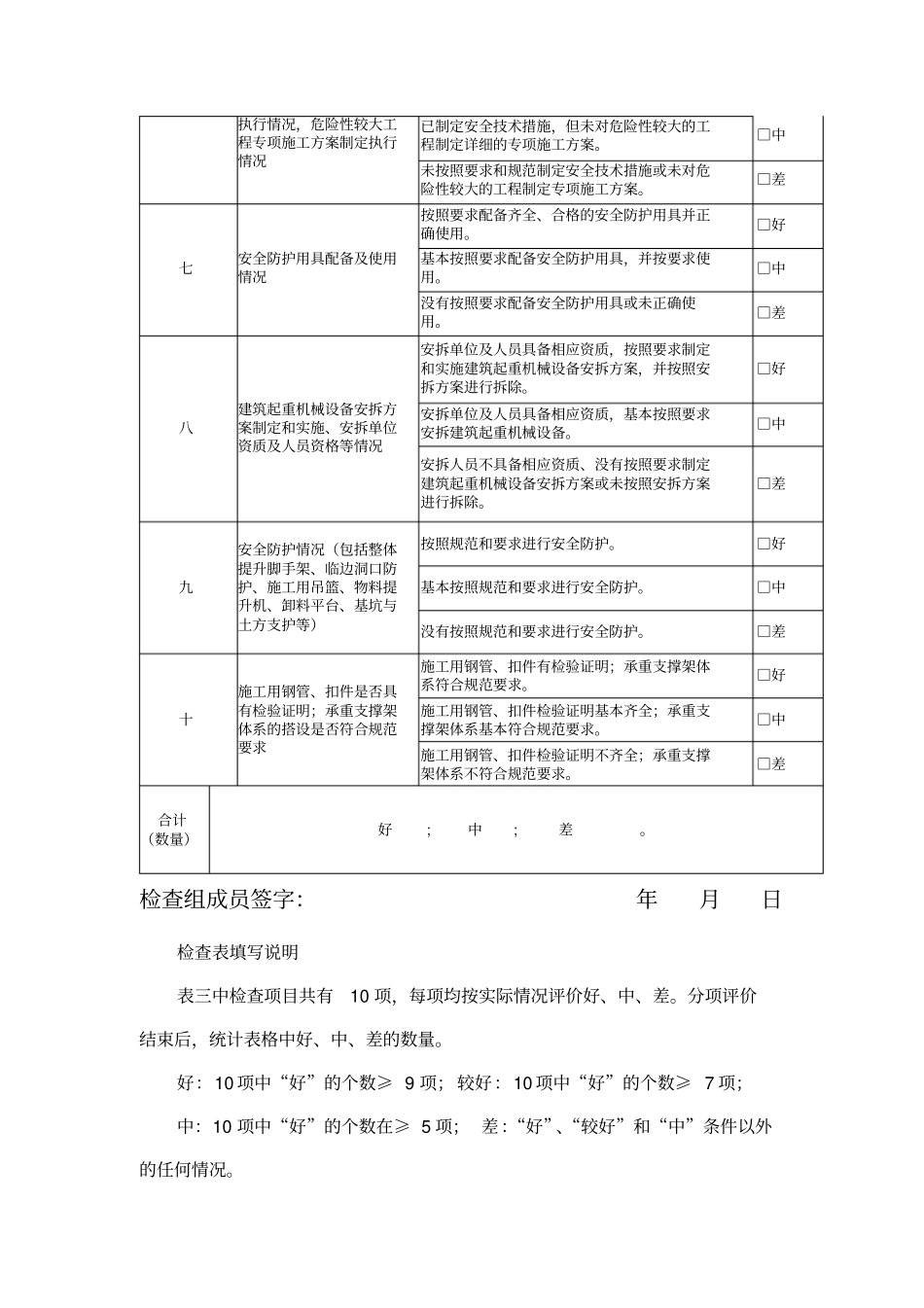 建筑安全生产隐患排查治理工作检查表_第2页