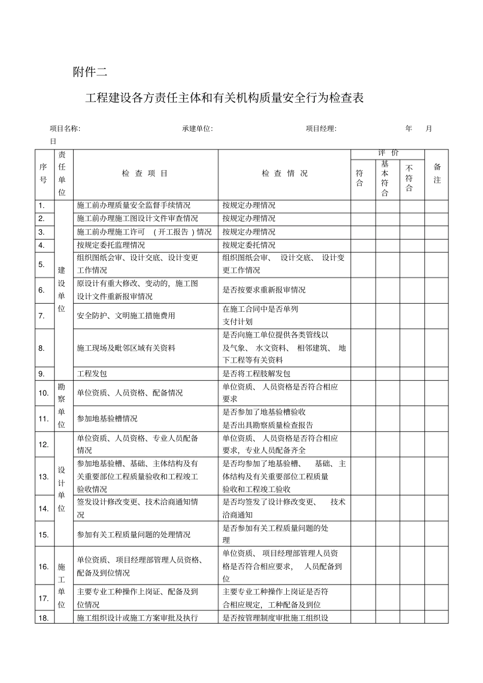 建筑安全生产隐患排查治理工作检查表_第3页