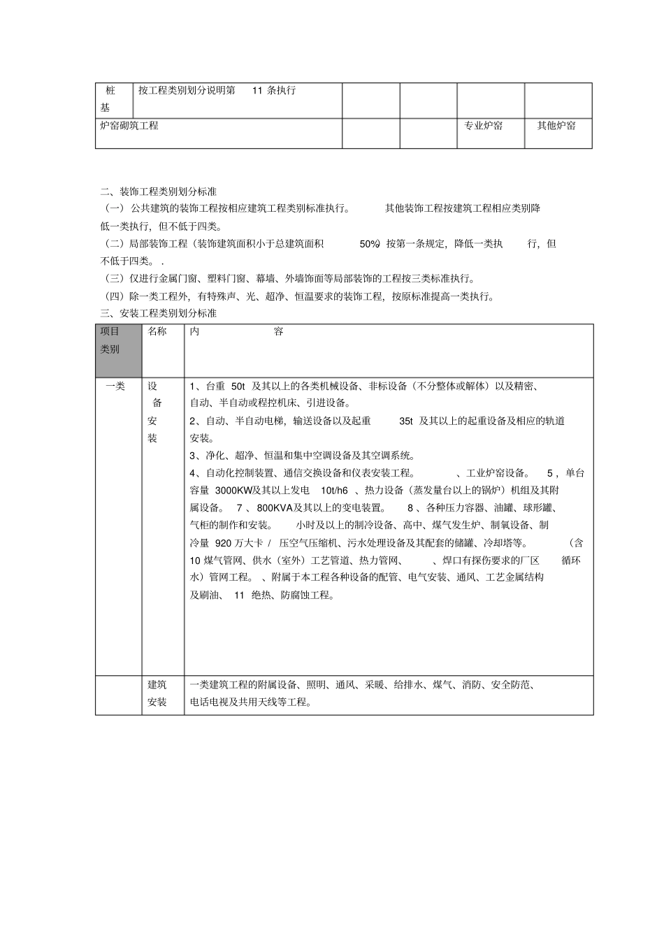 建筑安装工程类别划分标准及说明_第2页