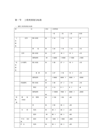 建筑安装工程类别划分标准及说明
