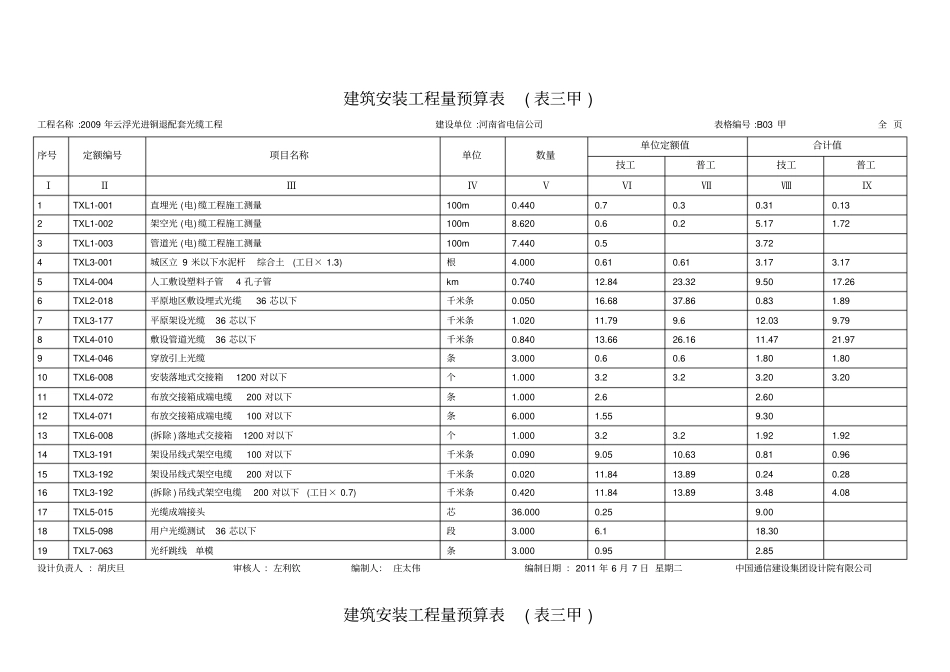 建筑安装工程量预算表_第2页