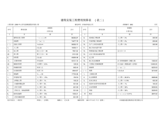 建筑安装工程量预算表