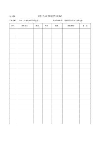 建筑工人业余学校师资人员配备表