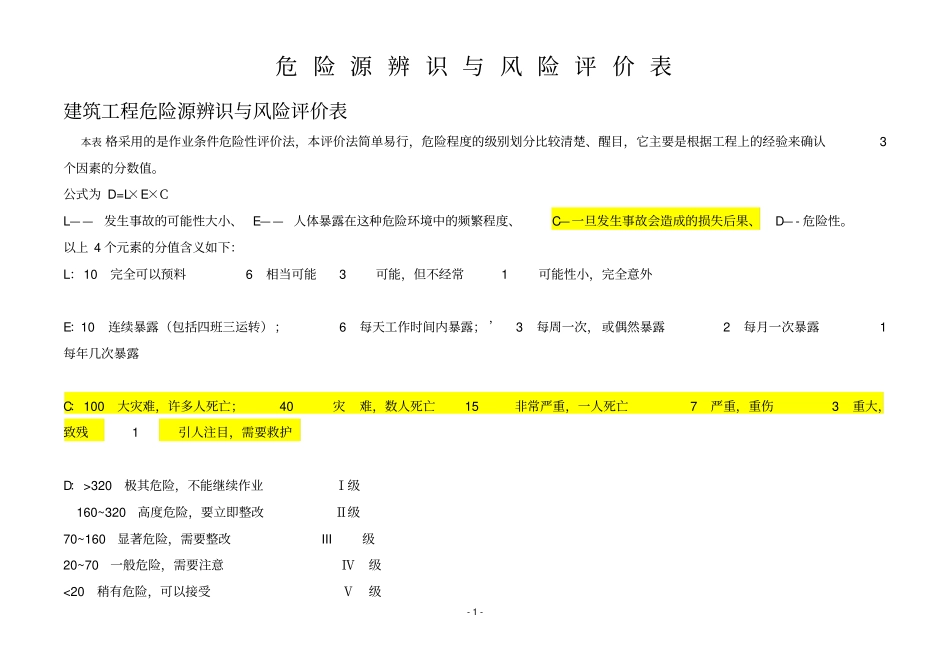建筑工地危险源辨识及风险评价表2019_第1页