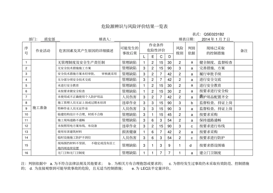 建筑工地危险源辨识风险评价汇总表_第2页