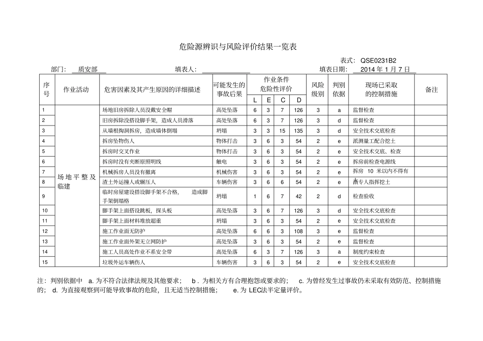 建筑工地危险源辨识风险评价汇总表_第3页