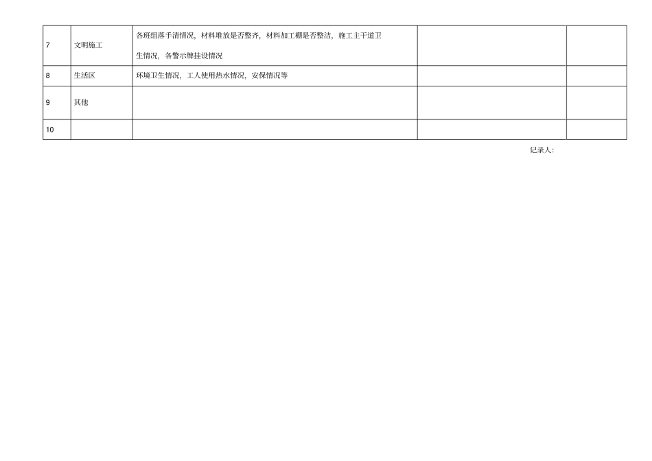 建筑工地安全员日常巡查记录_第2页