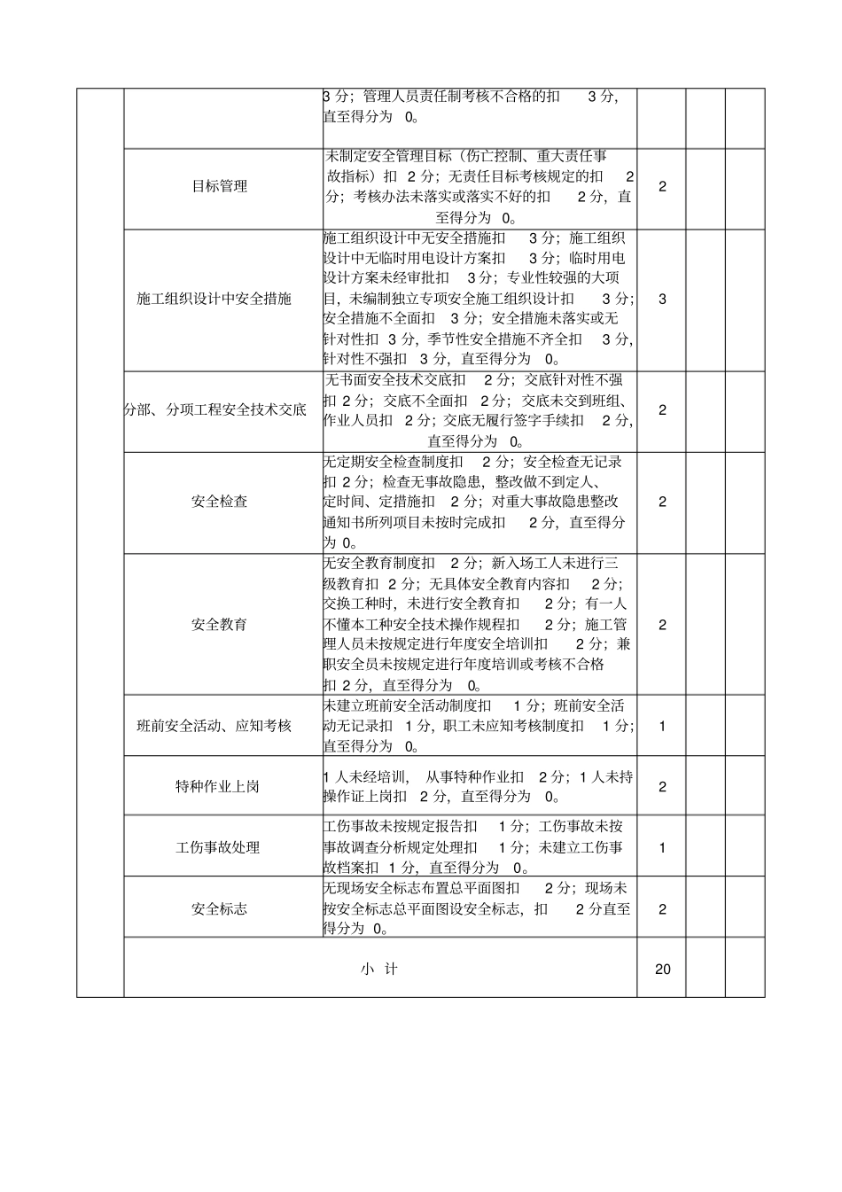 建筑工地安全文明施工标准化检查评分表_第2页