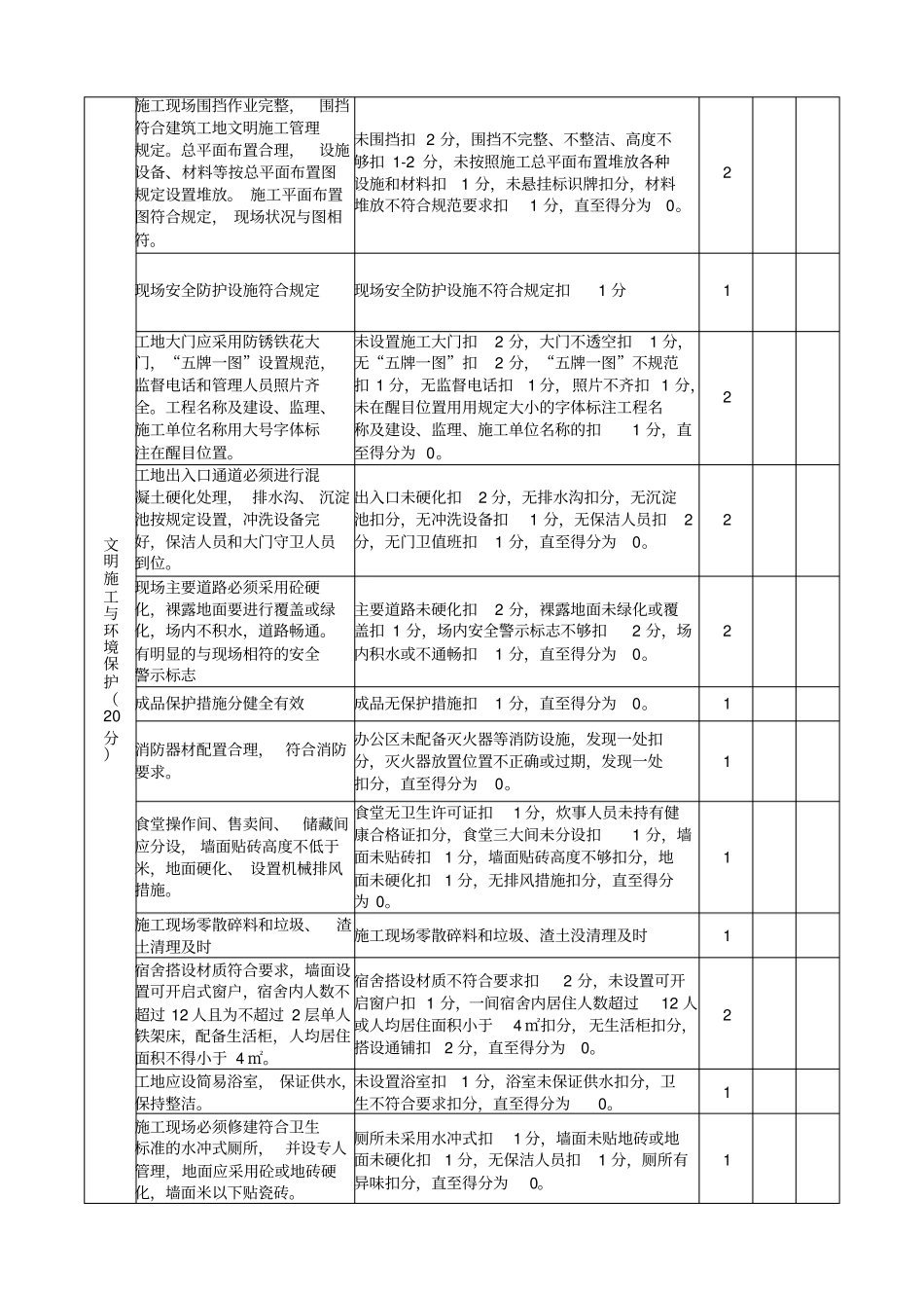 建筑工地安全文明施工标准化检查评分表_第3页