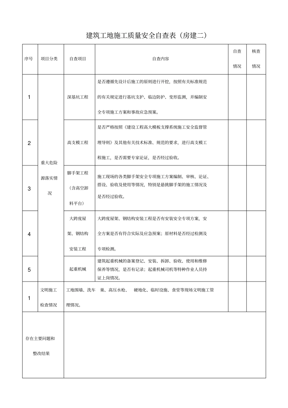 建筑工地施工质量安全自查表房建一_第3页