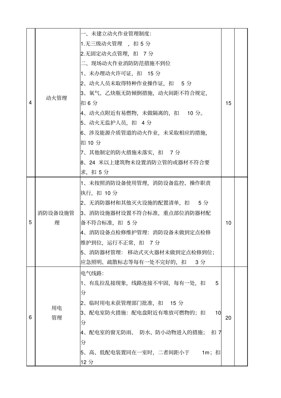 建筑工地消防安全检查_第2页