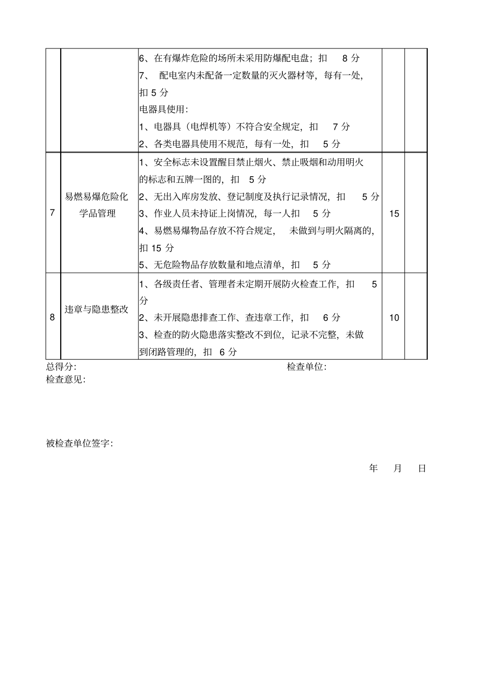 建筑工地消防安全检查_第3页