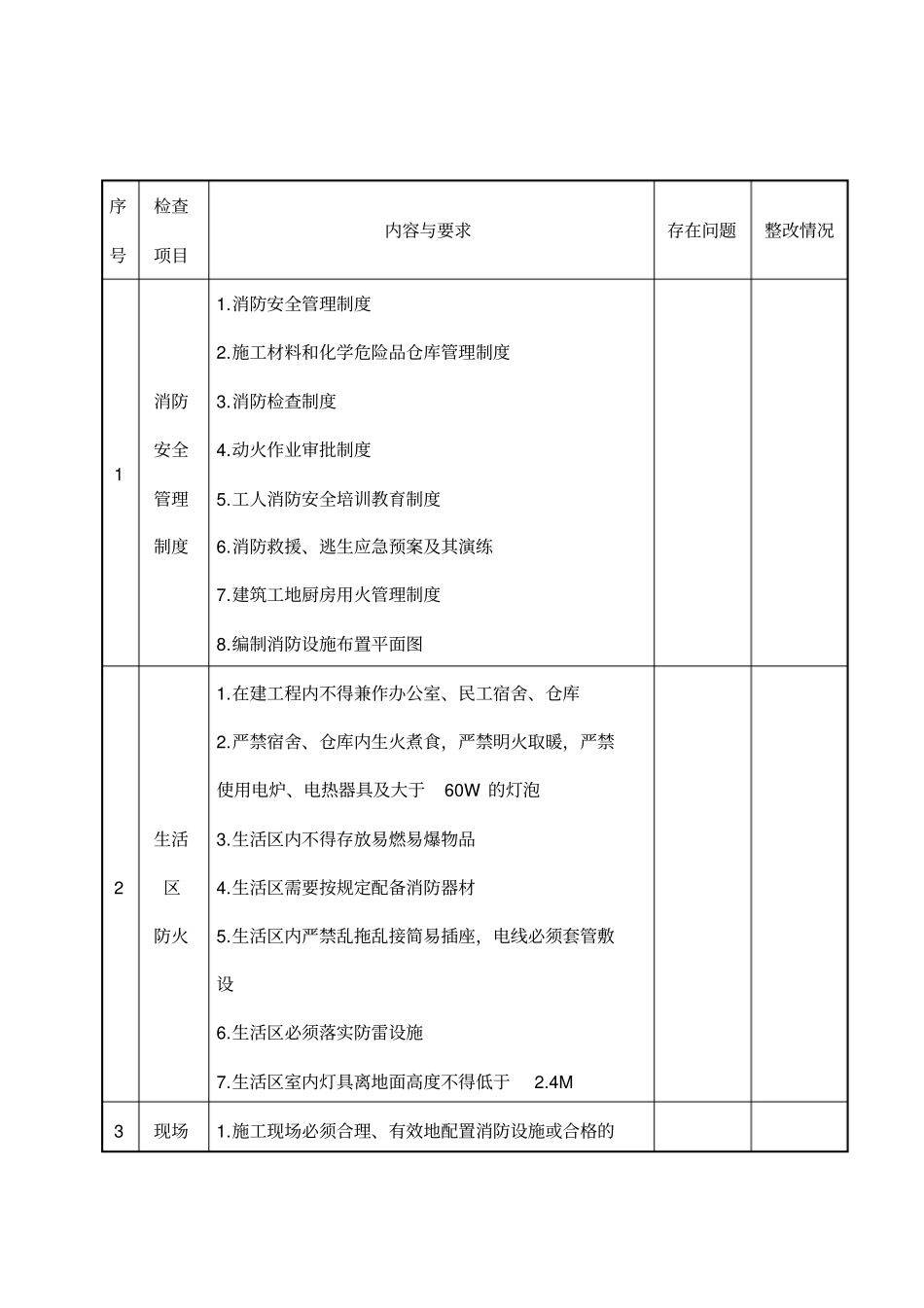 建筑工地消防安全检查表_第1页