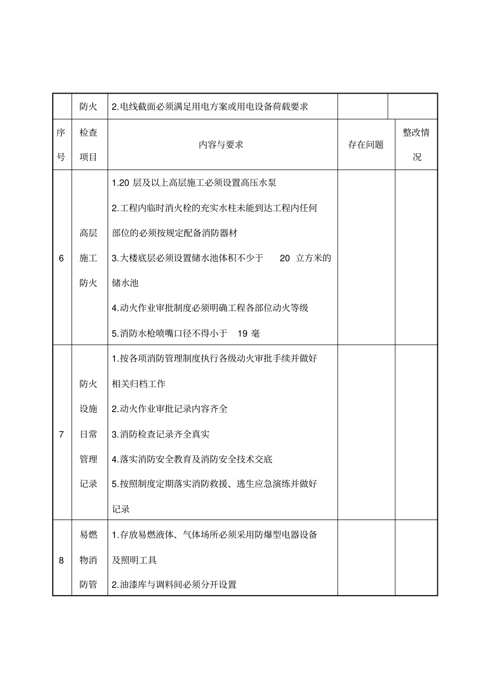 建筑工地消防安全检查表_第3页