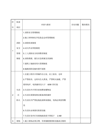 建筑工地消防安全检查表