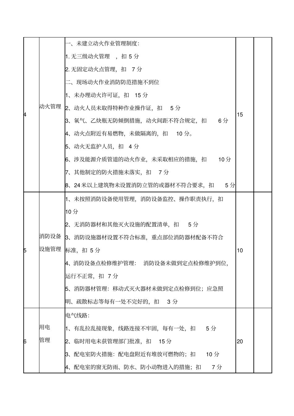 建筑工地消防安全检查评分标准_第2页