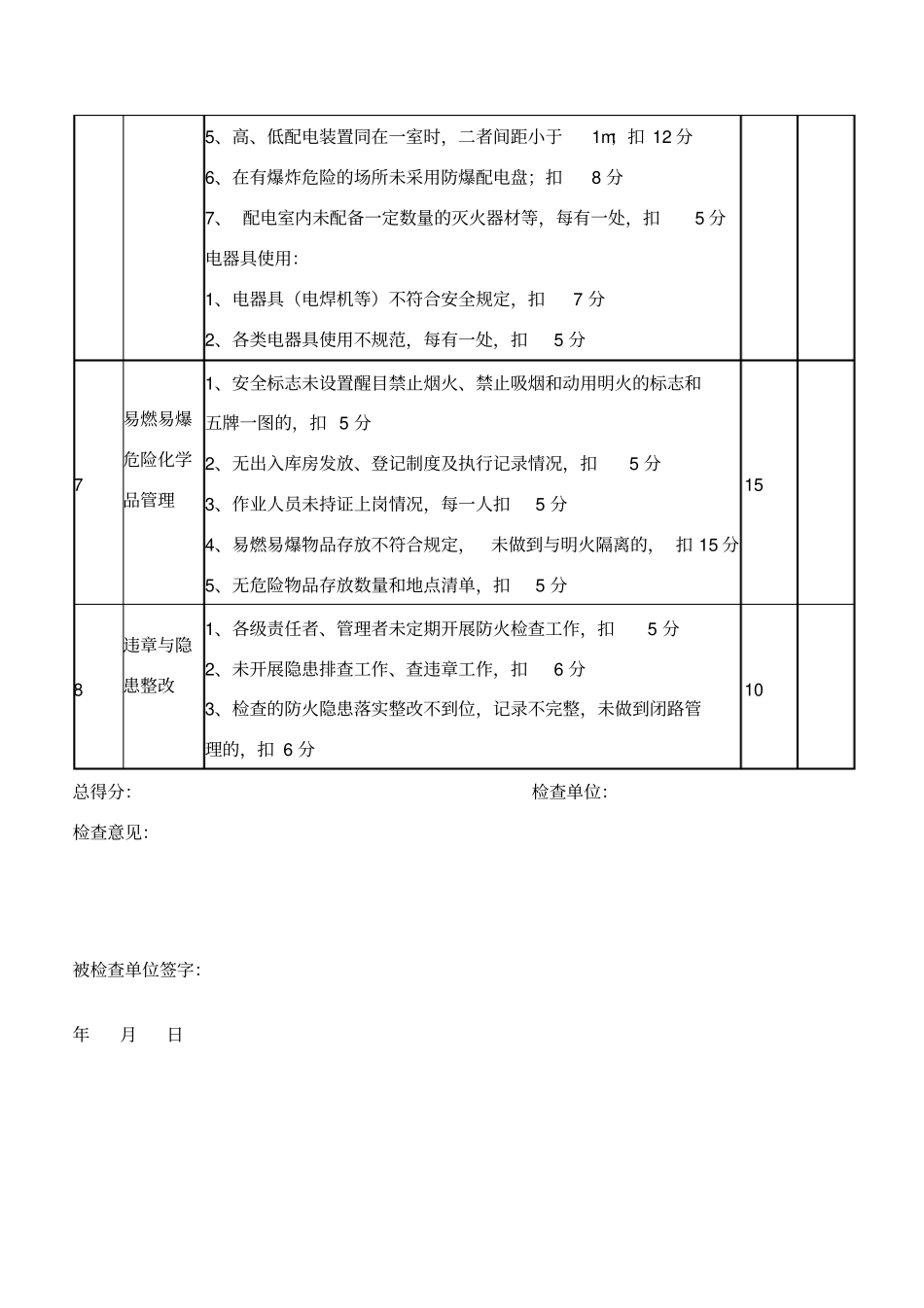 建筑工地消防安全检查评分标准_第3页