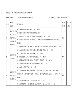 建筑工地消防安全检查评分标准