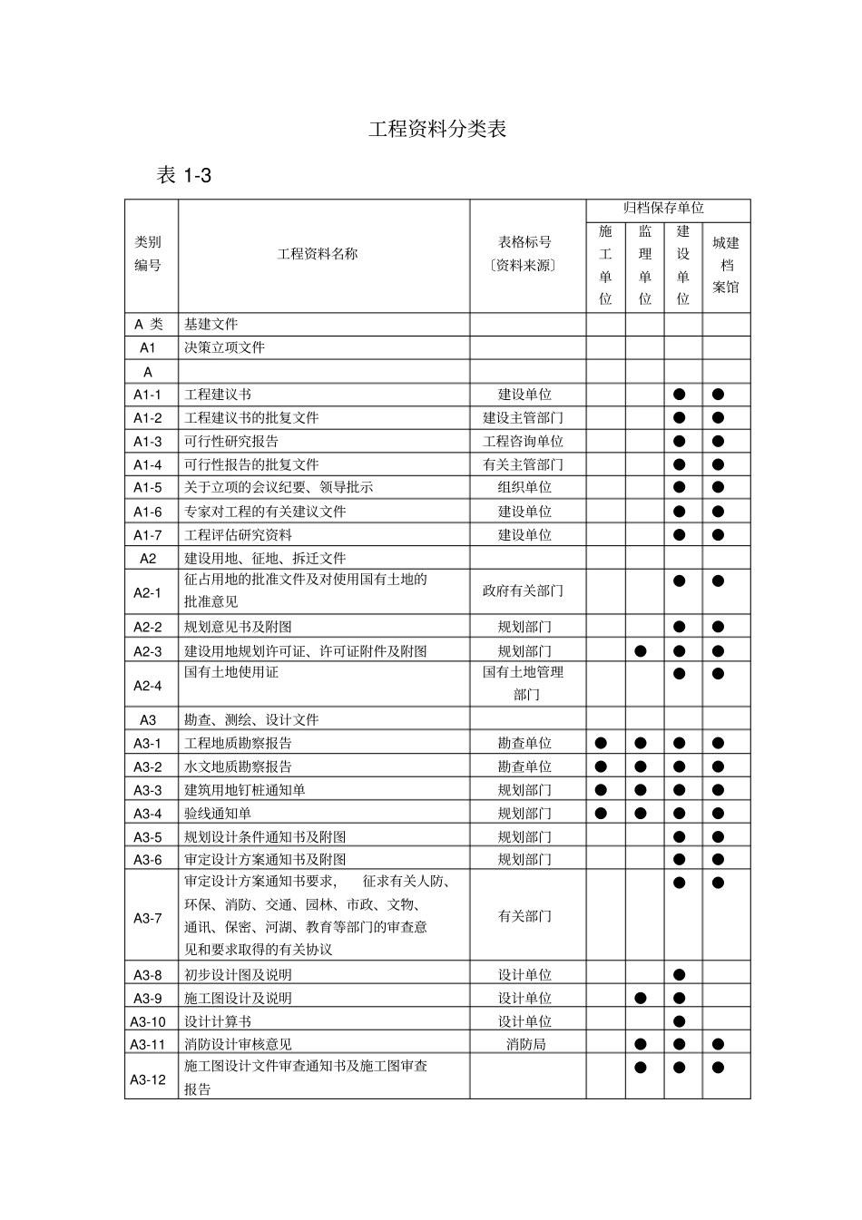建筑工地资料员资料分类解析_第2页