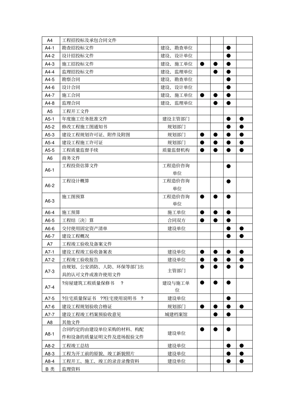 建筑工地资料员资料分类解析_第3页
