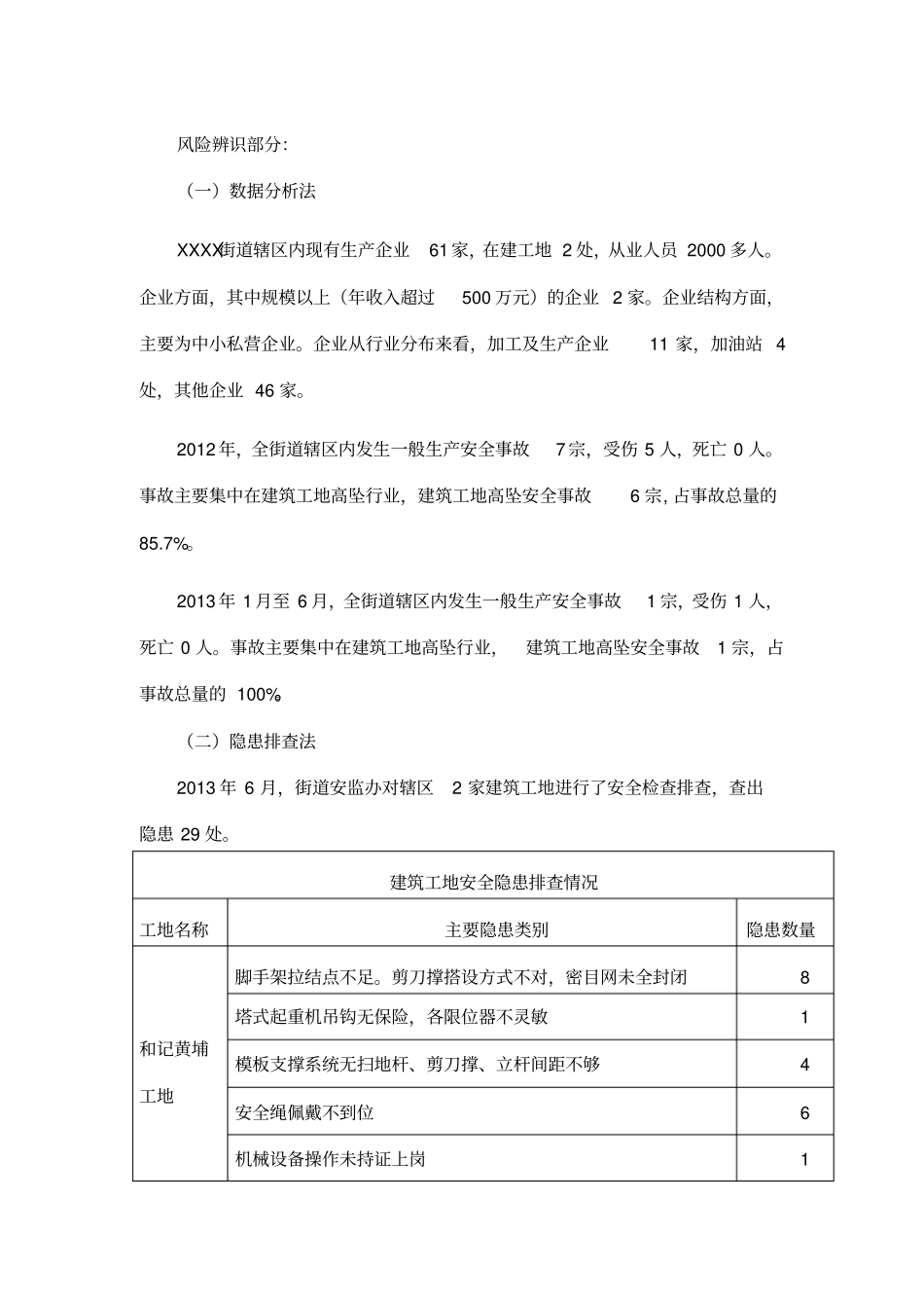 建筑工地防高坠模板_第1页