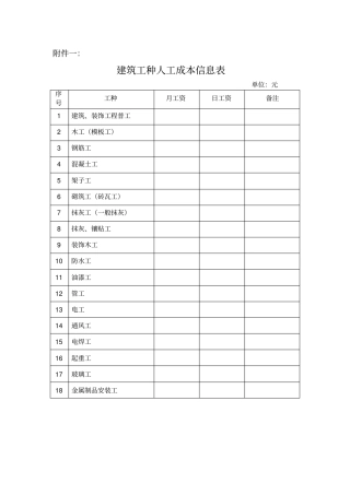 建筑工种人工成本信息表建筑工程实物工程量人工