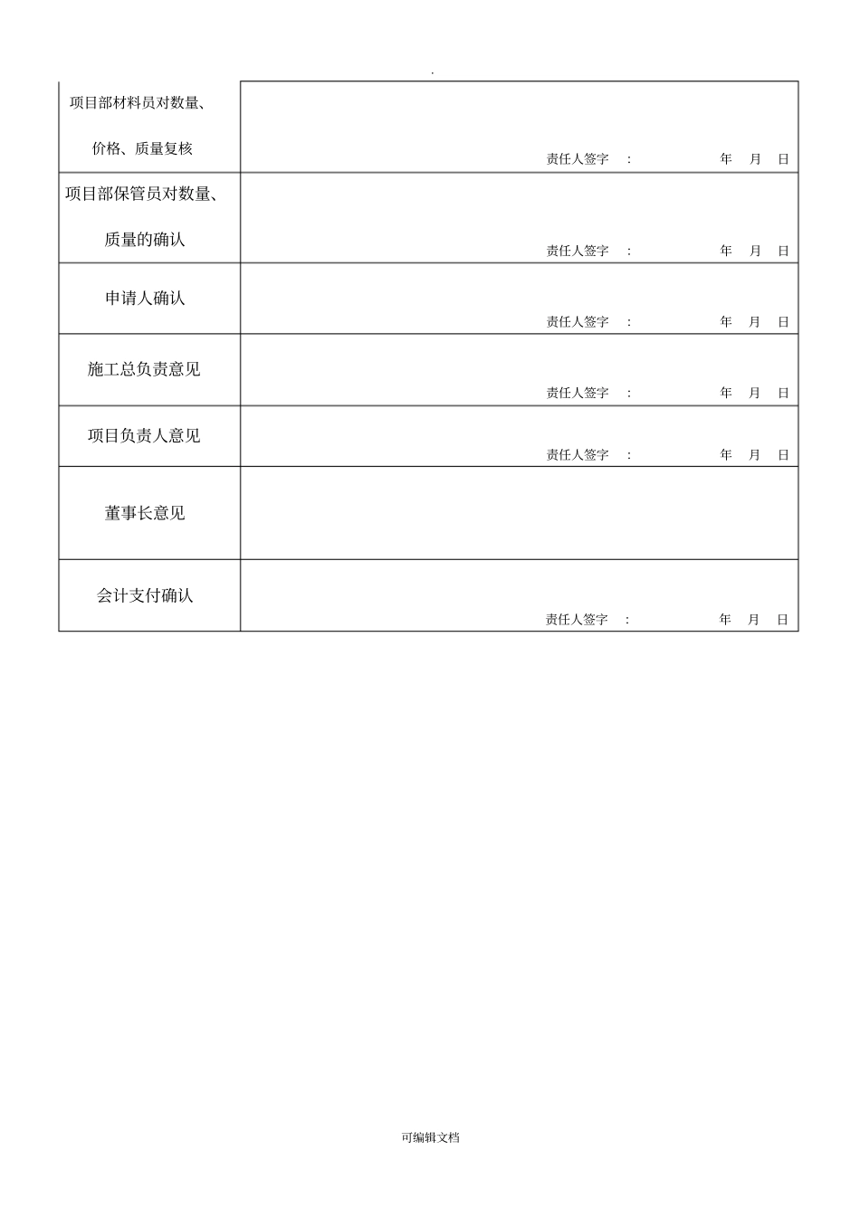 建筑工程、材料款支付申请表_第3页