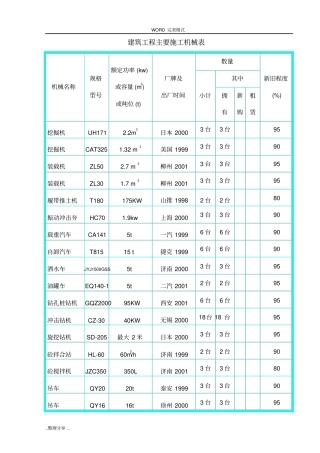 建筑工程主要施工机械表