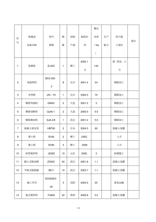 建筑工程主要机械设备表