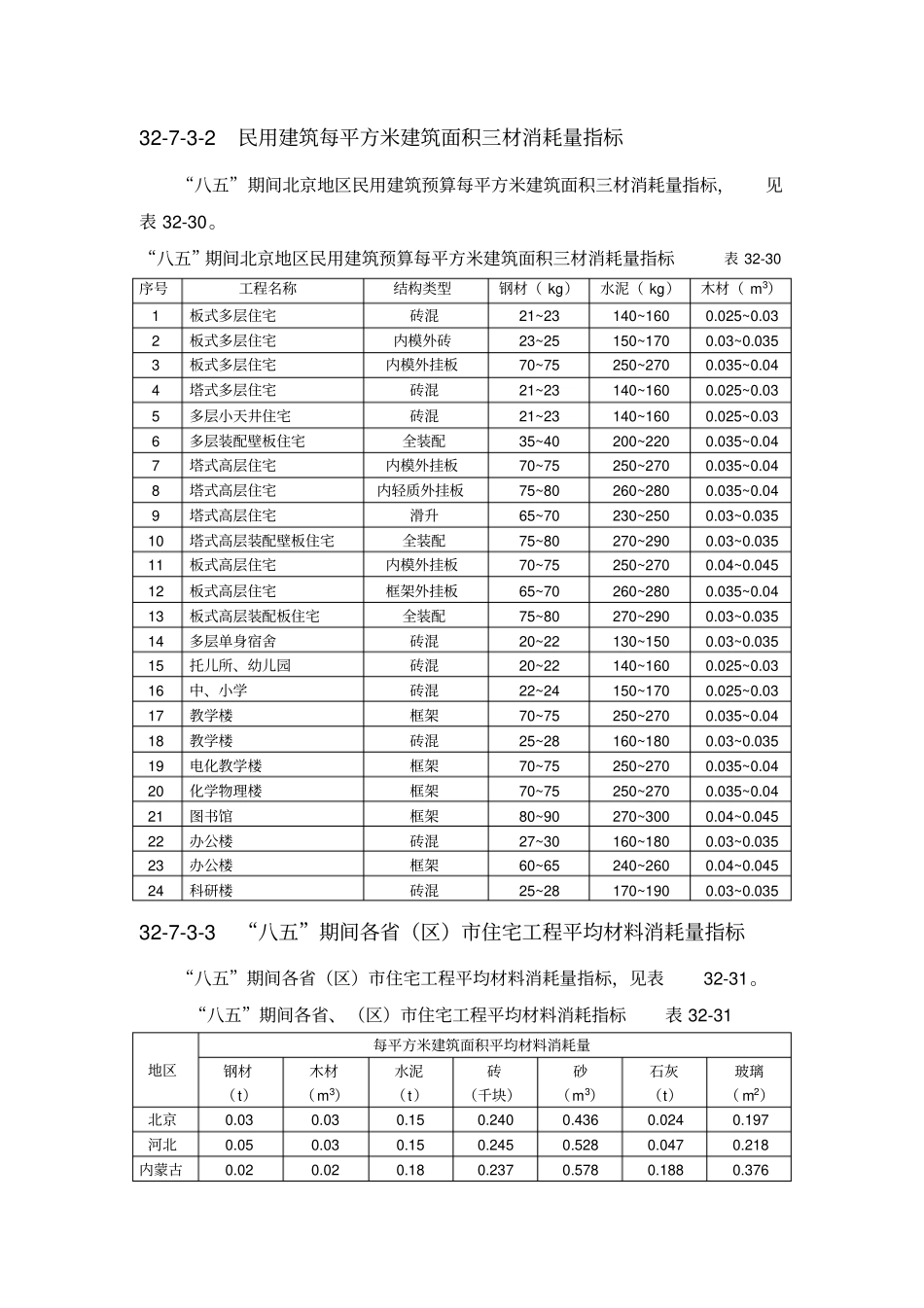 建筑工程主要材料消耗量指标_第2页