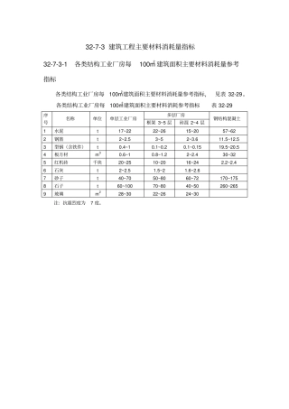 建筑工程主要材料消耗量指标