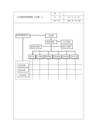 建筑工程公司员工岗位职责说明书