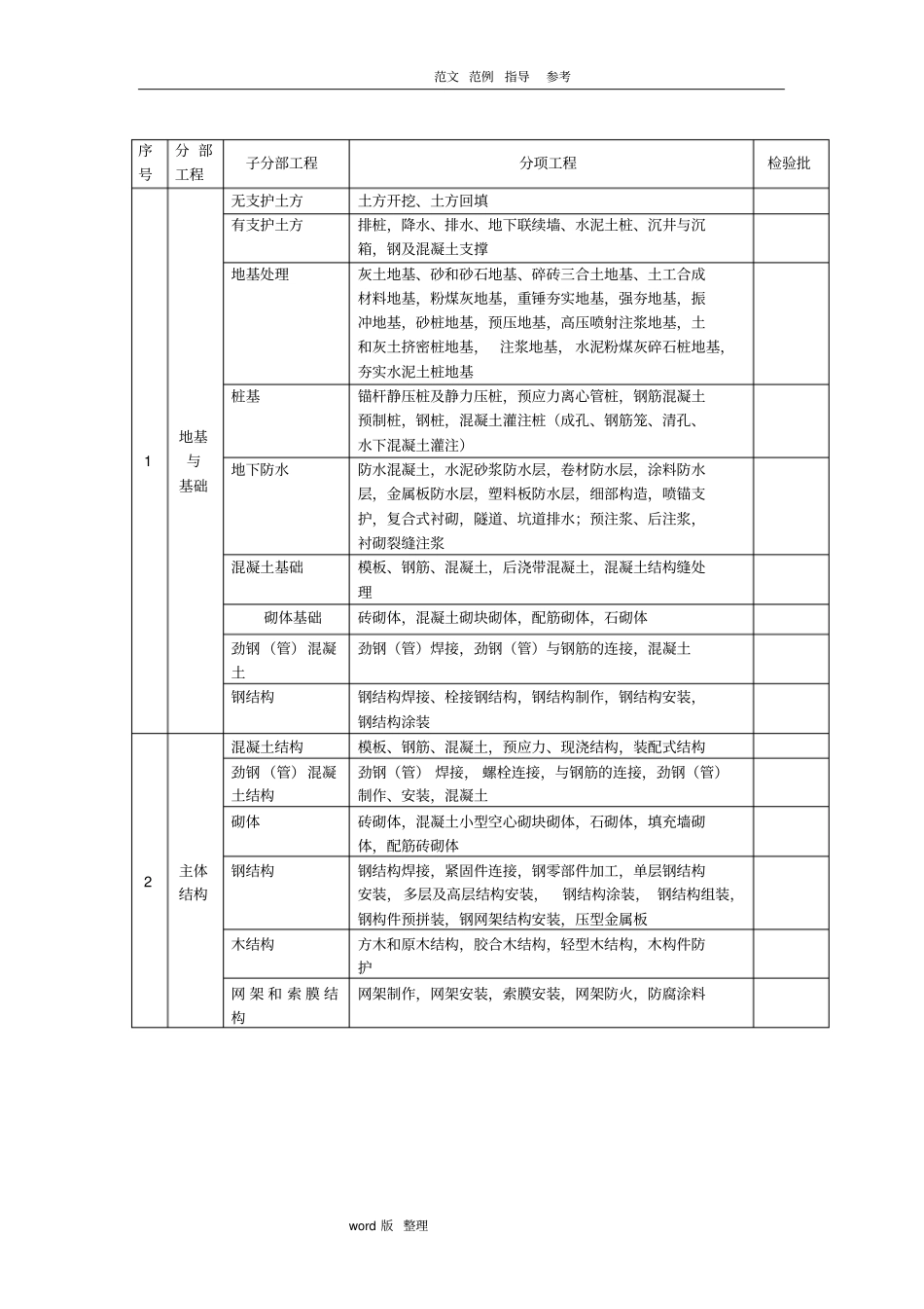 建筑工程内业资料全套_第3页