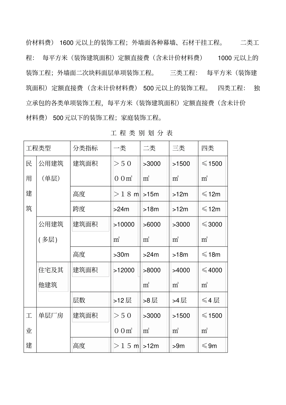 建筑工程分类取费标准_第2页