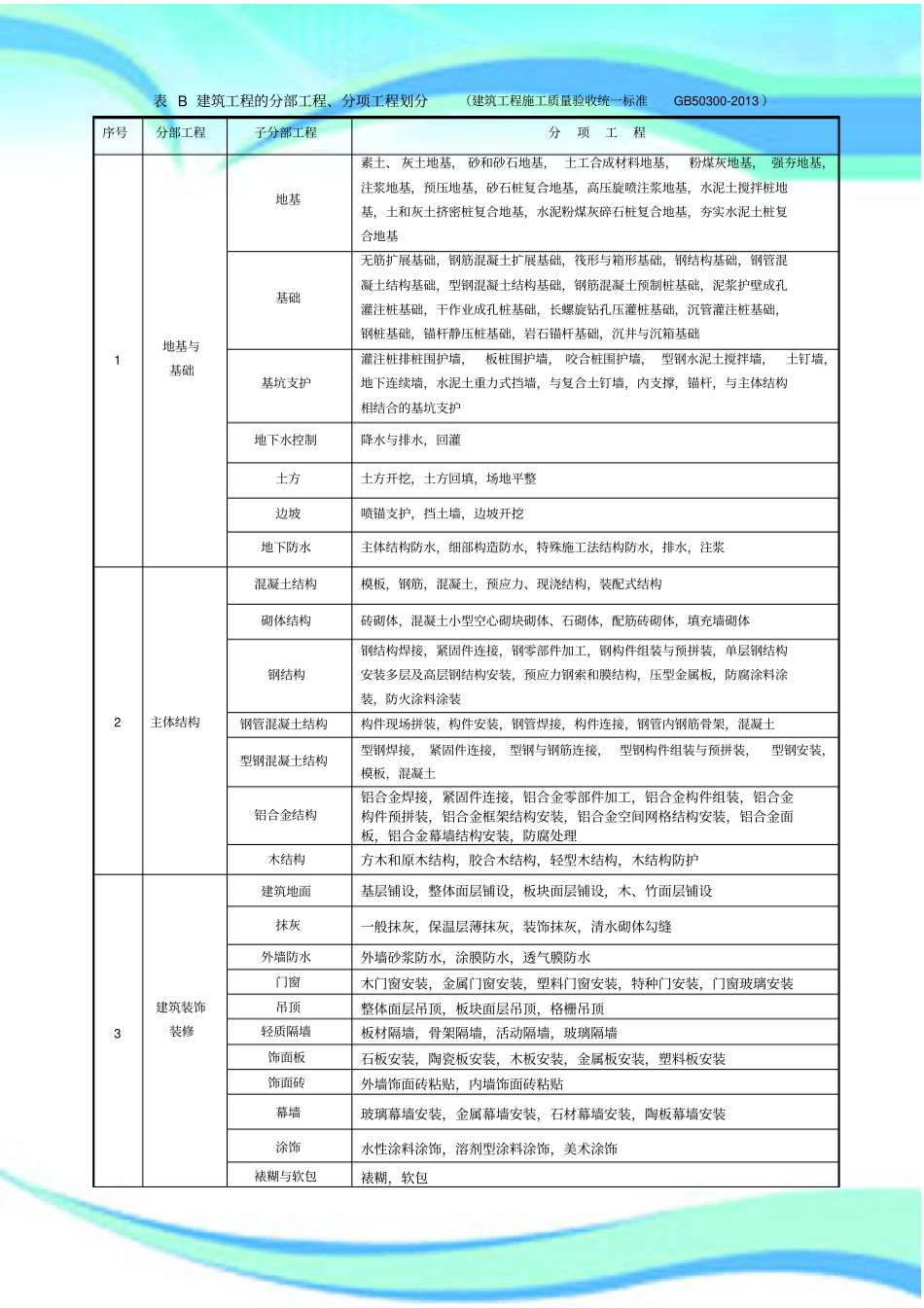 建筑工程分部分项工程划分表GB-附录B_第3页