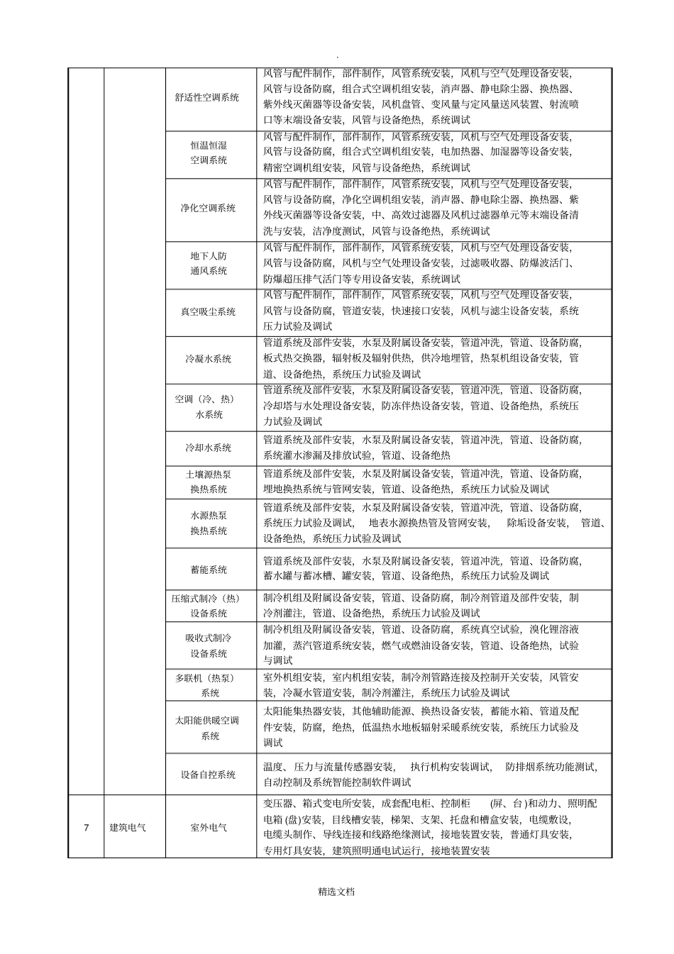建筑工程分部分项工程划分表GB50300-2013附录B_第3页