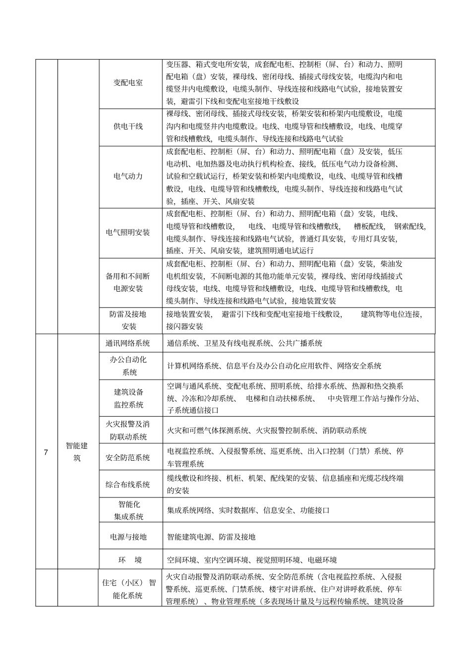 建筑工程分部分项工程十大部分_第3页