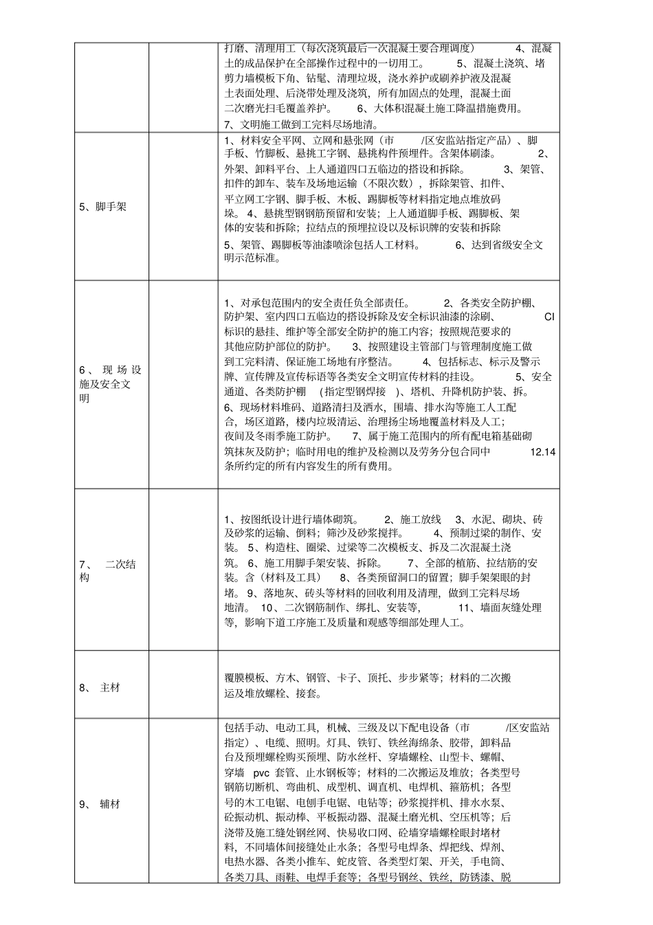 建筑工程劳务大包报价单_第2页
