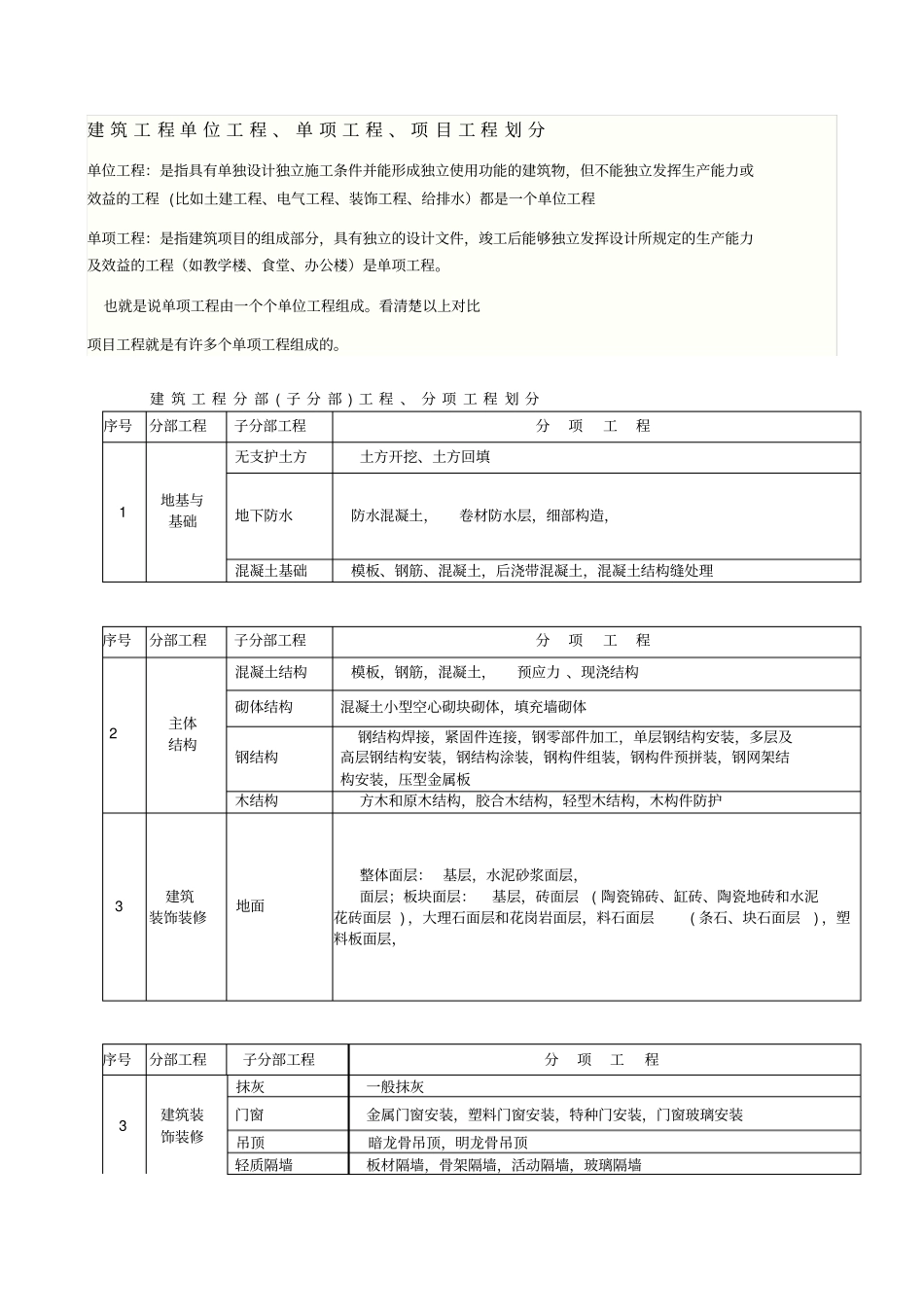 建筑工程单位单项分部分项工程的划分_第1页