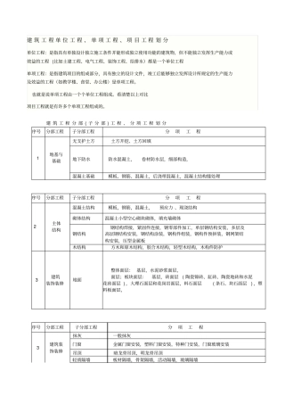 建筑工程单位单项分部分项工程的划分