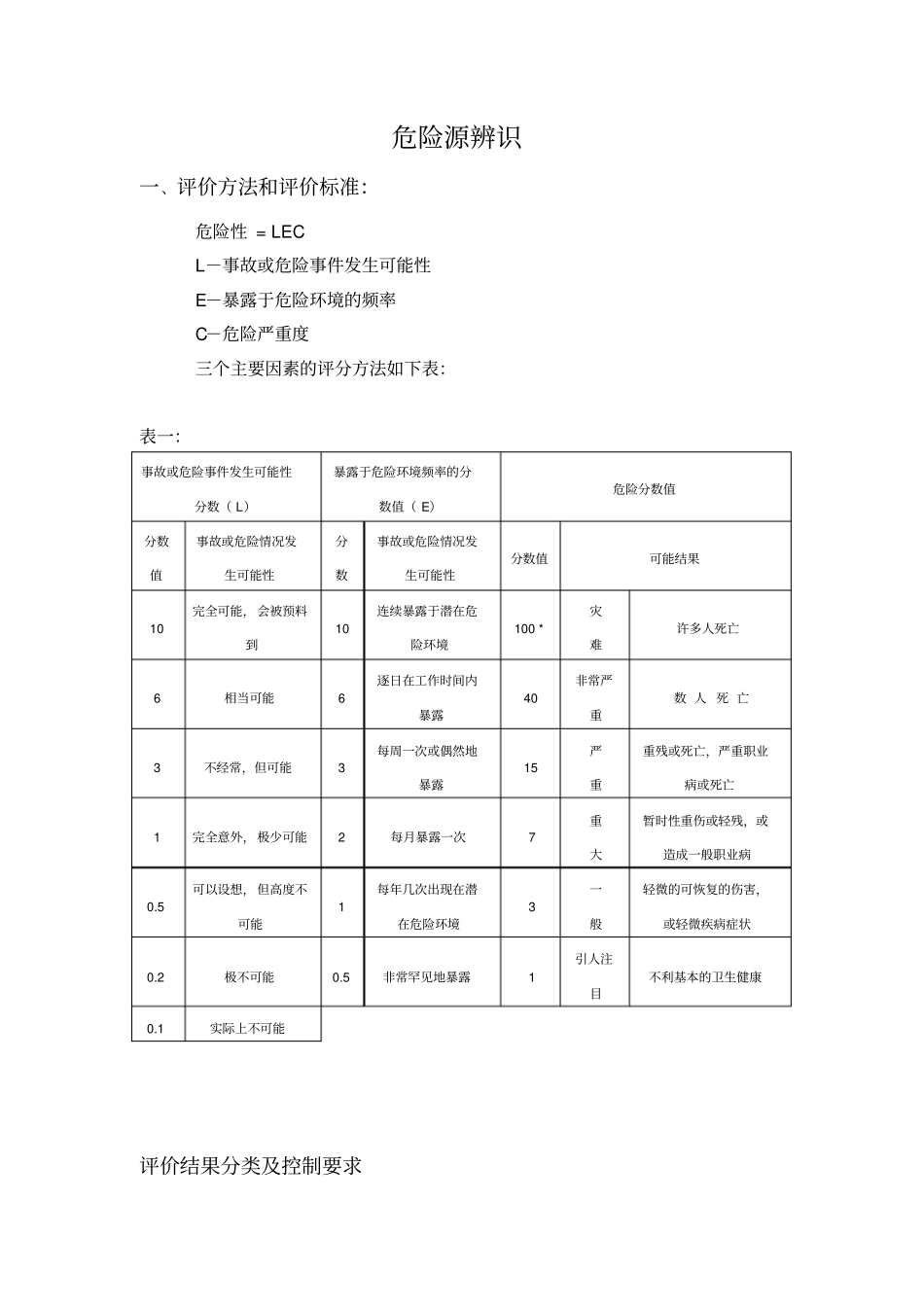 建筑工程危险源_第1页
