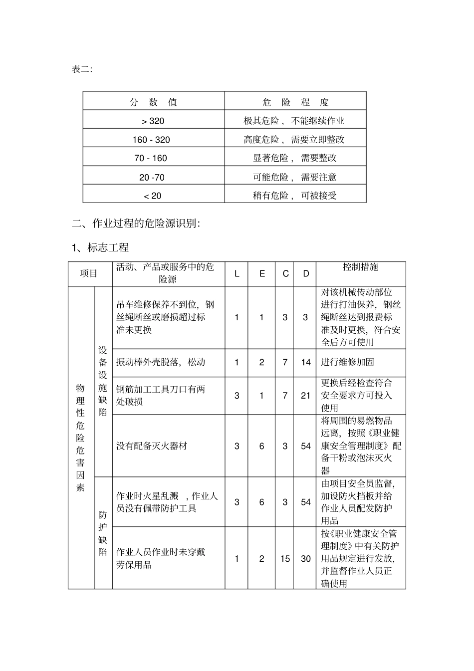 建筑工程危险源_第2页
