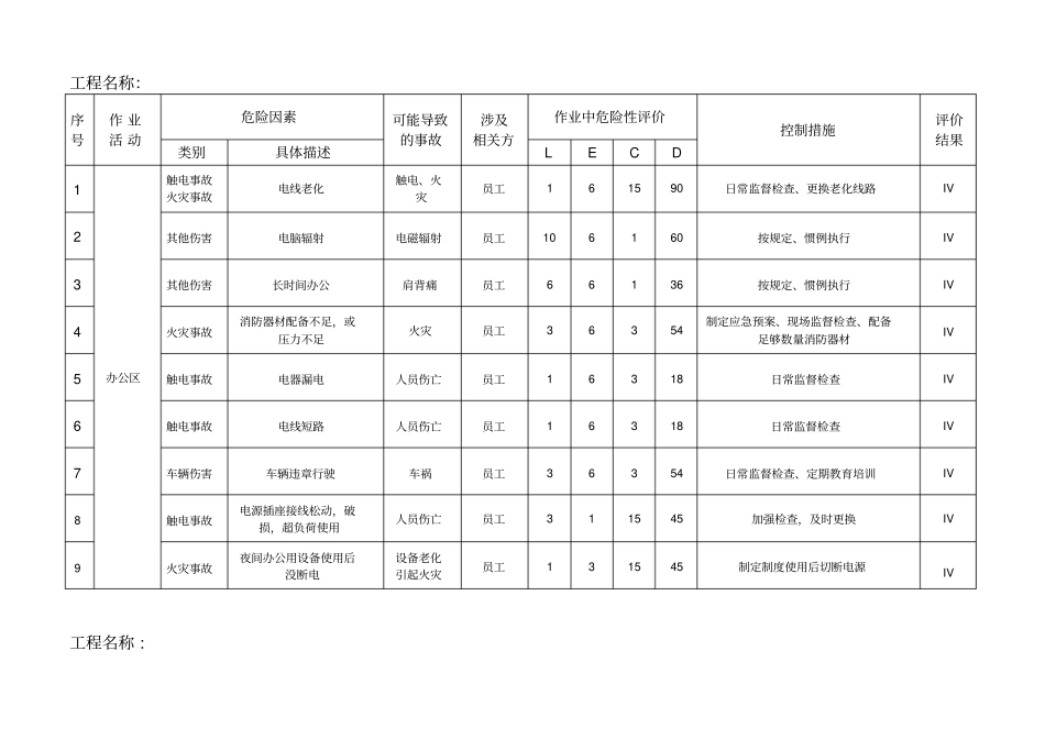 建筑工程危险源辨识与风险评价表2017版_第1页