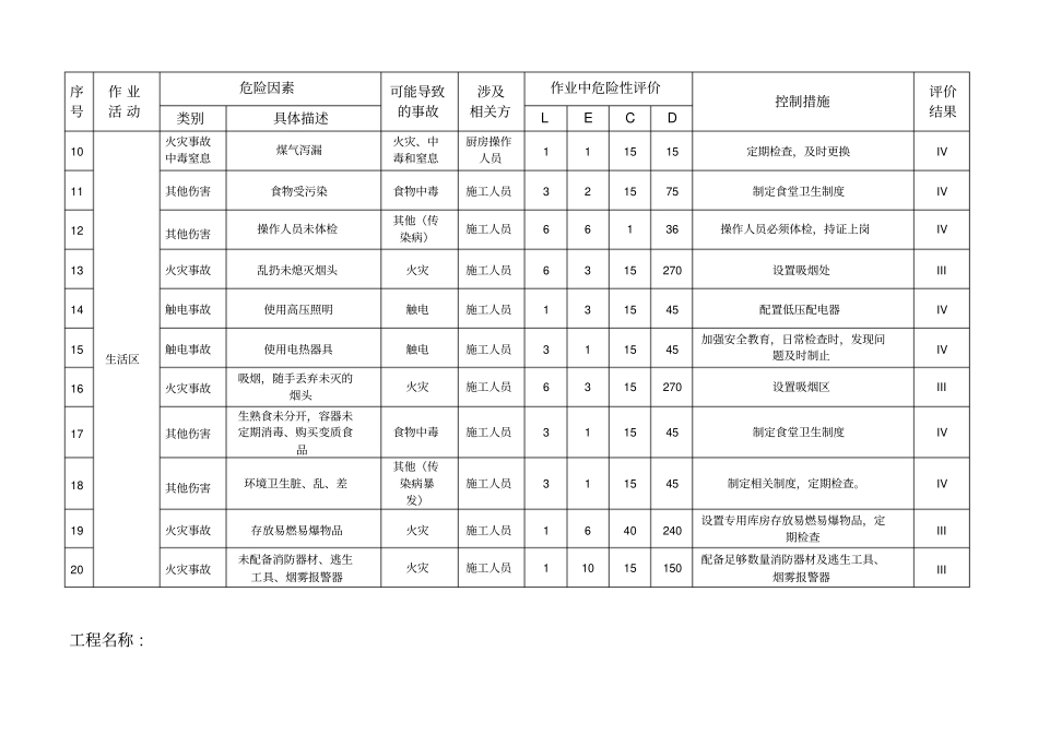 建筑工程危险源辨识与风险评价表2017版_第2页