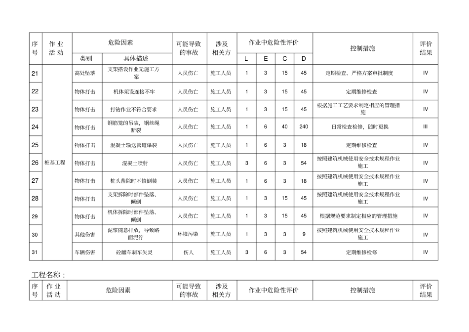 建筑工程危险源辨识与风险评价表2017版_第3页