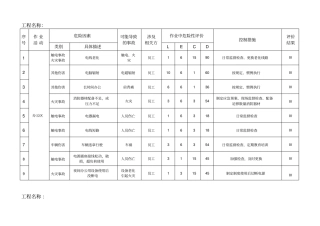 建筑工程危险源辨识与风险评价表2017版
